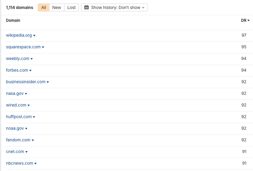 Referring domains list, 1,114 total, top rows: wikipedia.org, squarespace.com, weebly.com, forbes.com, businessinsider.com, nasa.gov, wired.com, huffpost.com, noaa.gov, fandom.com, cnet.com and nbcnews.com, DR 91 to 97