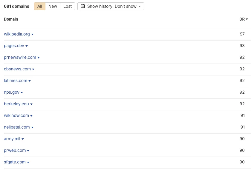 Referring domains list, 681 total, top rows: wikipedia.org, pages.dev, prnewswire.com, cbsnews.com, latimes.com, nps.gov, berkeley.edu, wikihow.com, neilpatel.com, army.mil, prweb.com and sfgate.com, DR 90 to 97