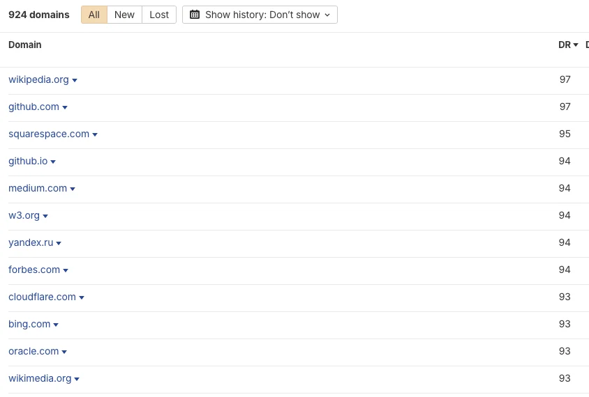 Referring domains list, 924 total, top rows: wikipedia.org, github.com, squarespace.com, github.io, medium.com, w3.org, yandex.ru, forbes.com, cloudflare.com, bing.com, oracle.com and wikimedia.org, DR 93 to 97